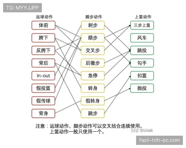 运球变向规则：深度解析合法变向动作的判定标准