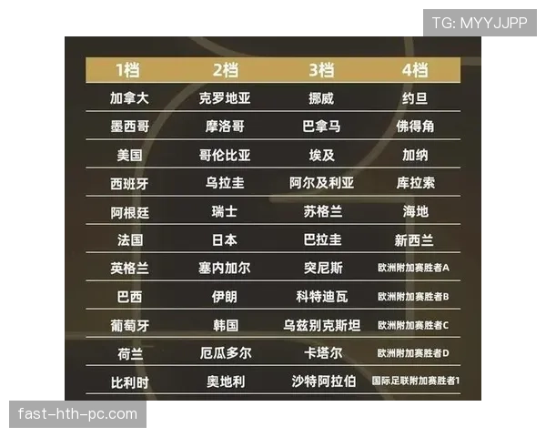 2026世界杯双国籍球员代表资格如何确定 2026世界杯双国籍球员代表资格如何确定