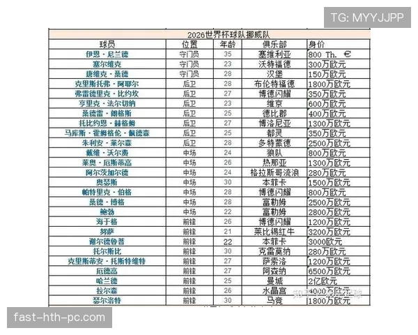 2026世界杯热门球队出线概率对比